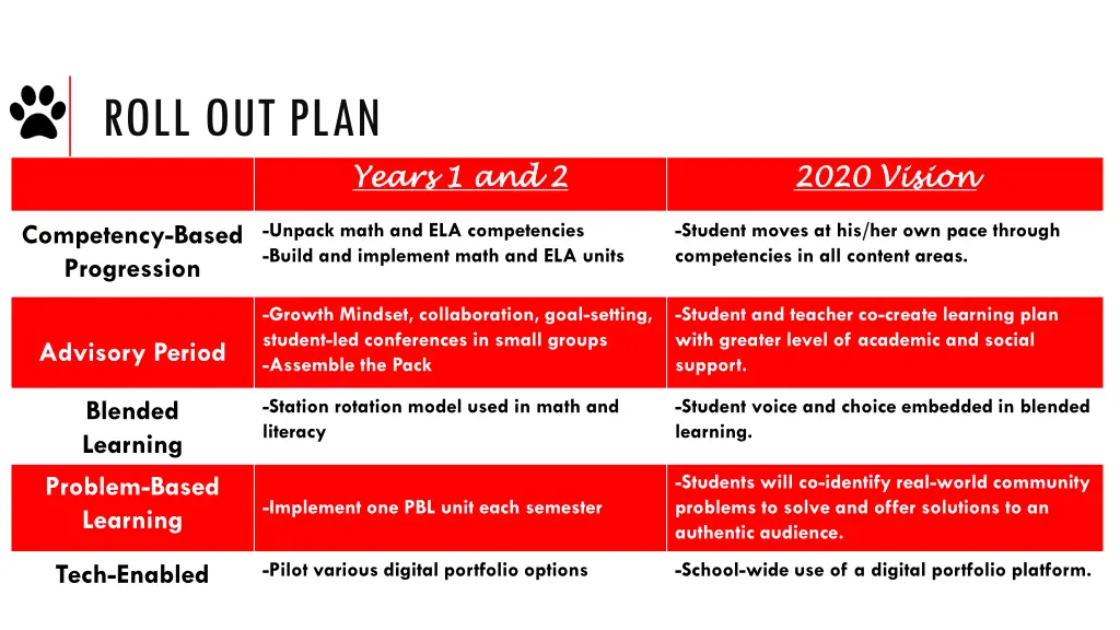 roll out plan