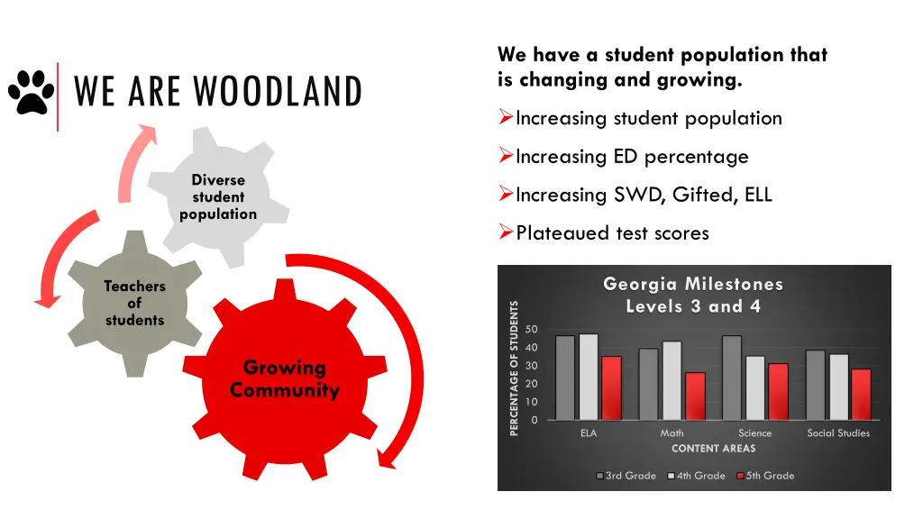 we have a student population that is changing