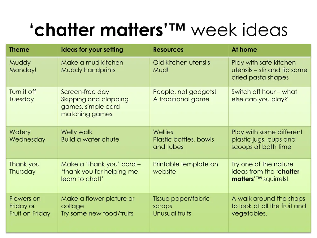 chatter matters