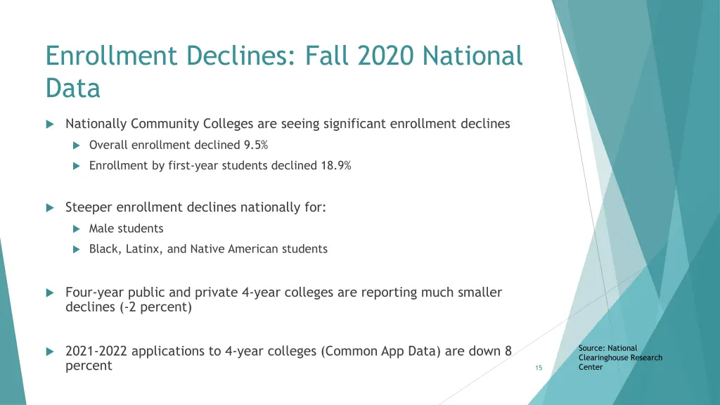 enrollment declines fall 2020 national data