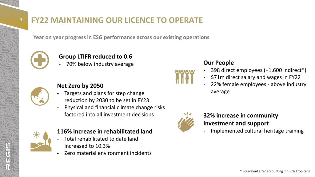 fy22 maintaining our licence to operate