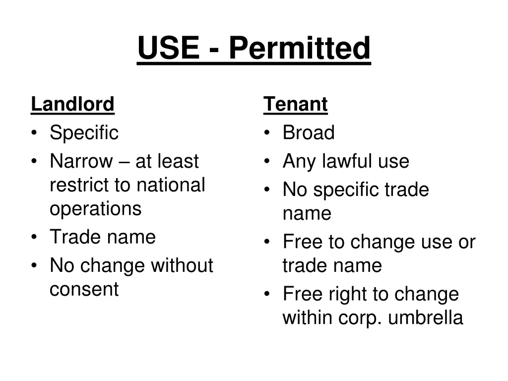 use permitted