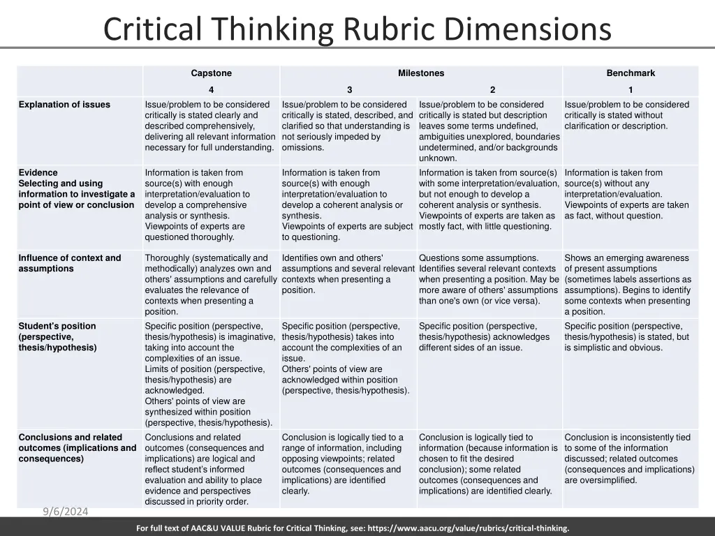 critical thinking rubric dimensions