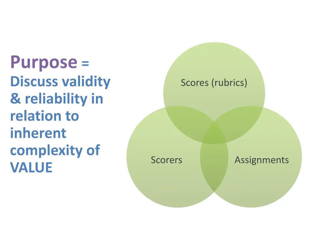 purpose discuss validity reliability in relation