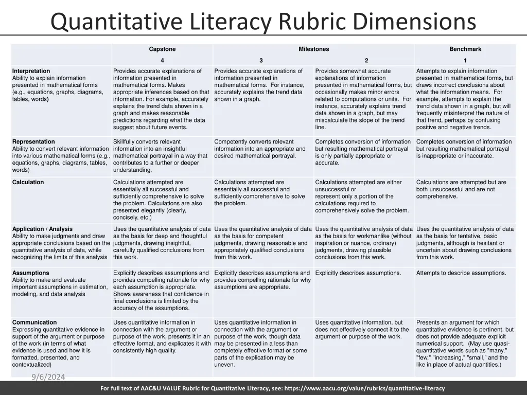 quantitative literacy rubric dimensions