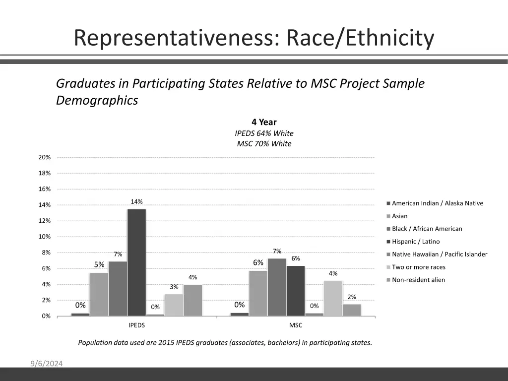 representativeness race ethnicity 1