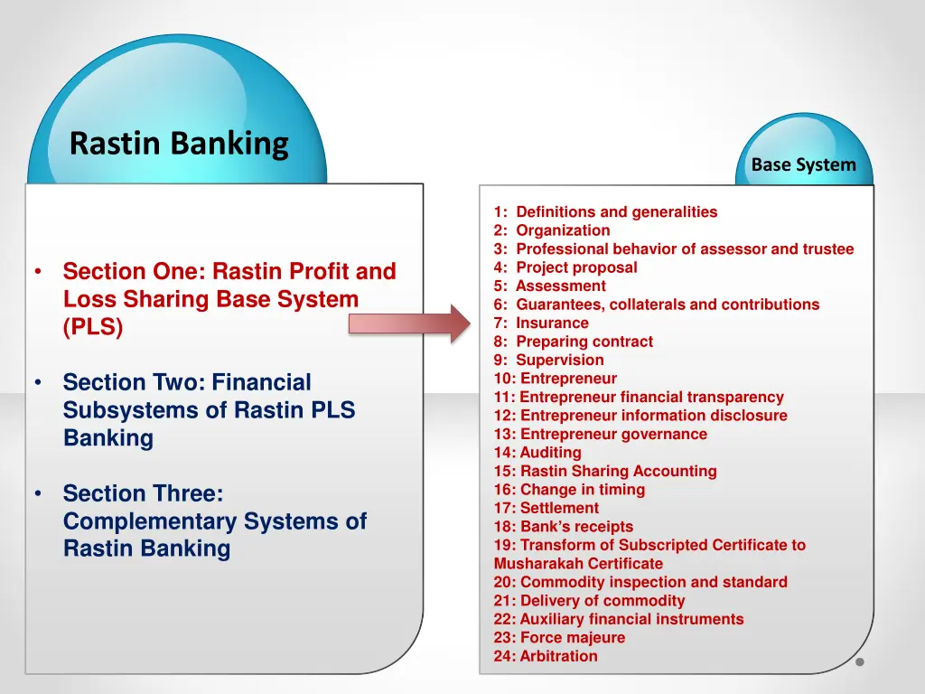 rastin banking 2