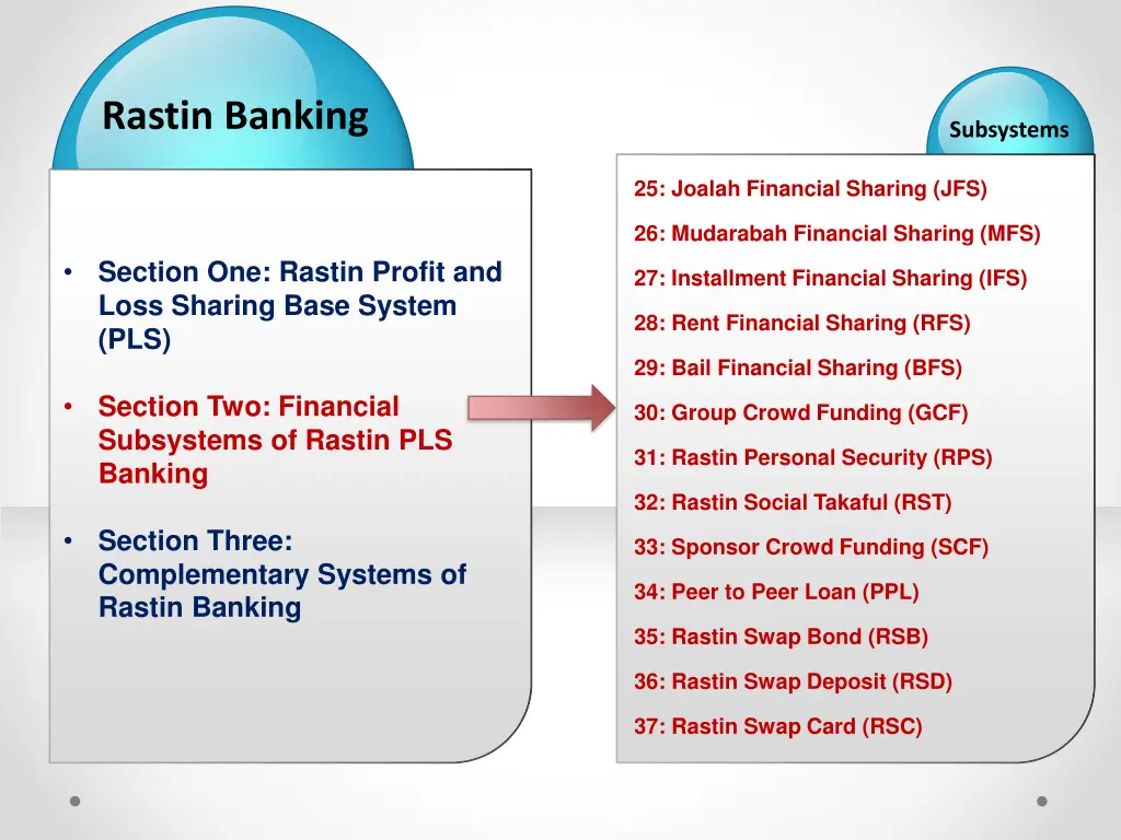 rastin banking 3