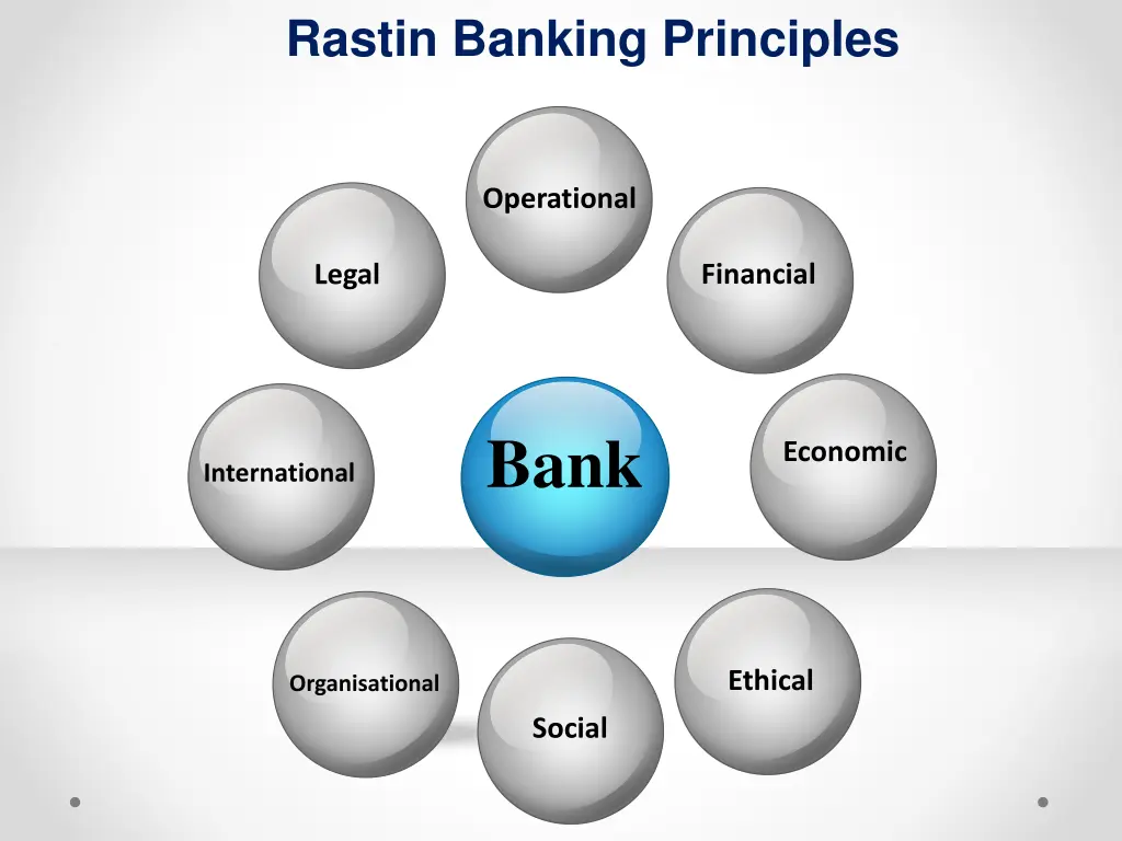 rastin banking principles