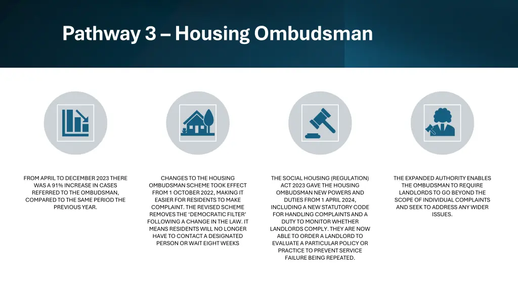 pathway 3 housing ombudsman 1