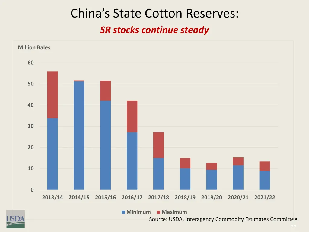 china s state cotton reserves sr stocks continue