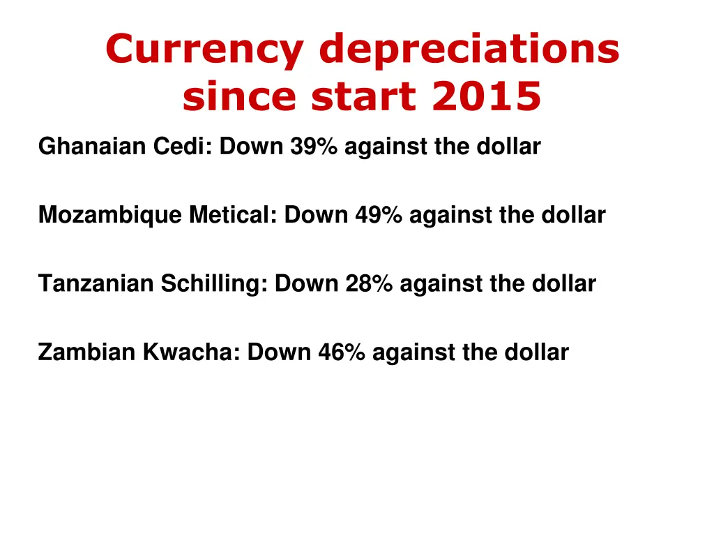 currency depreciations since start 2015