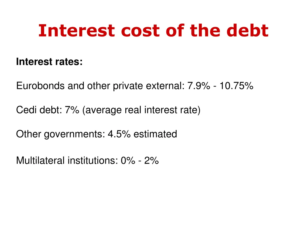 interest cost of the debt