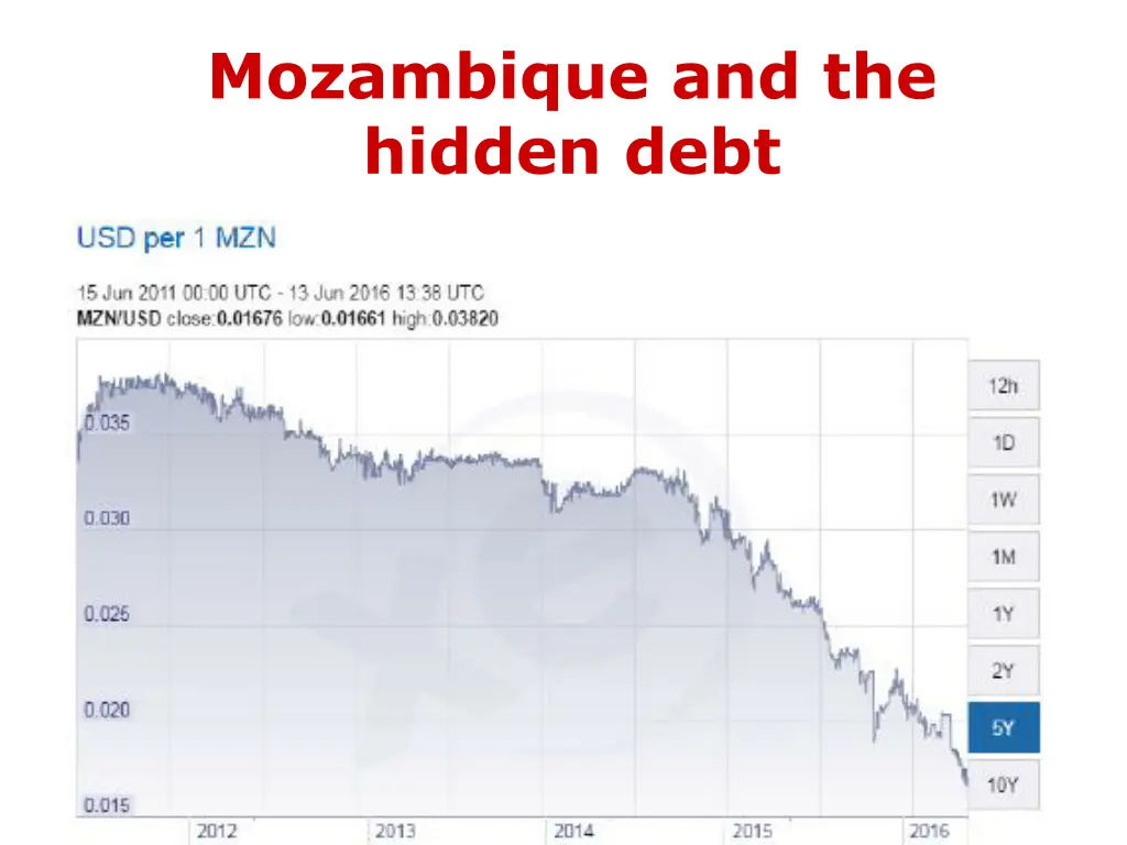 mozambique and the hidden debt