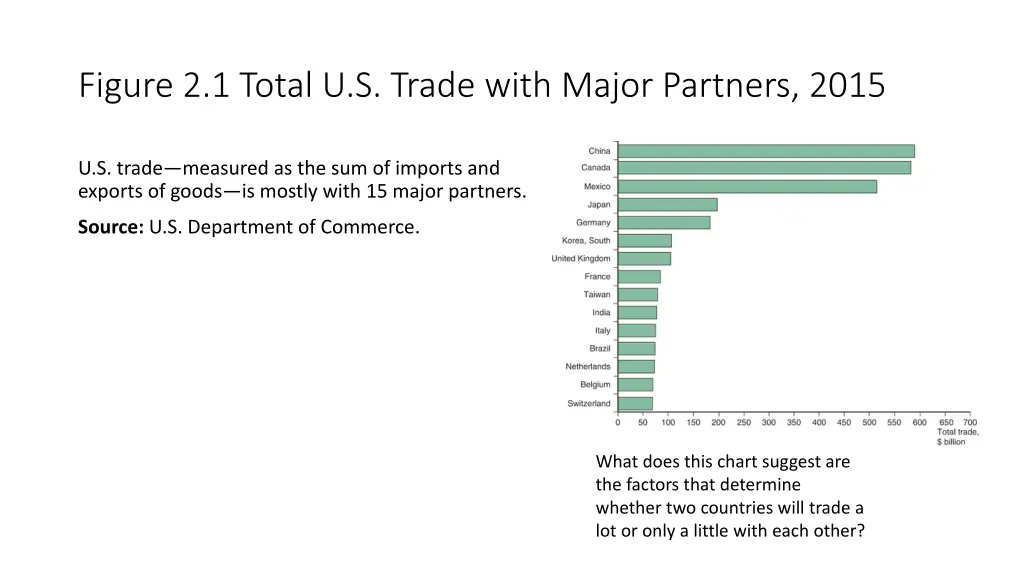 figure 2 1 total u s trade with major partners