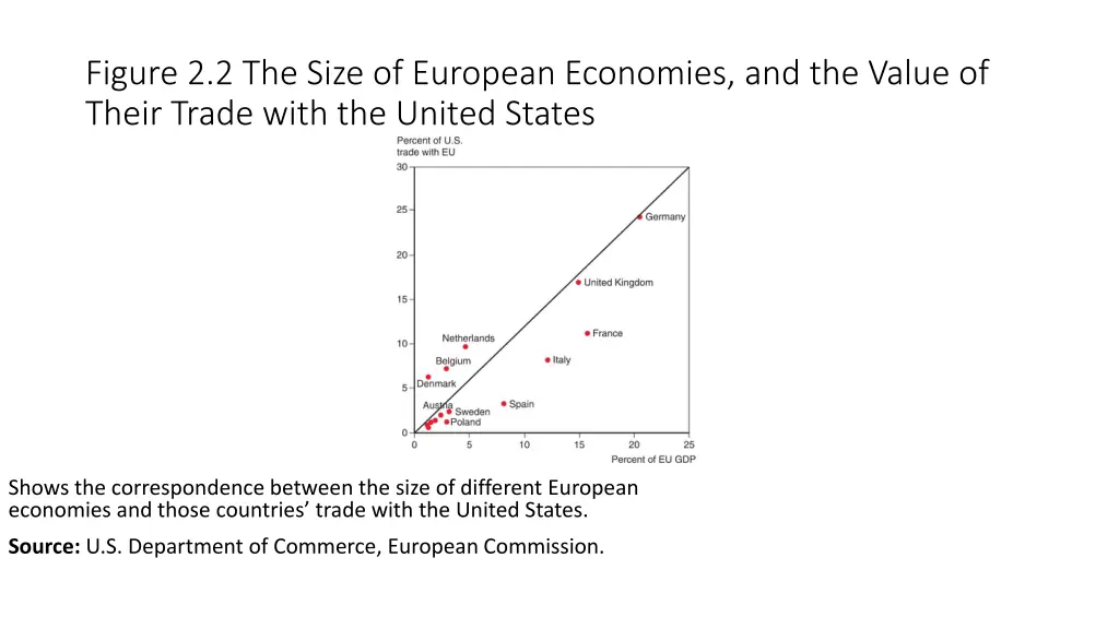 figure 2 2 the size of european economies