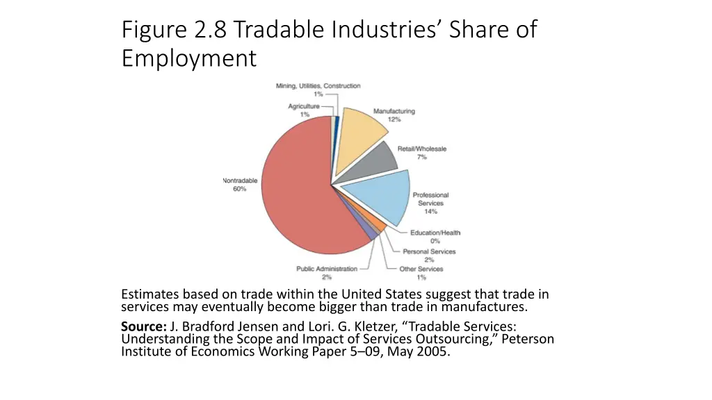 figure 2 8 tradable industries share of employment