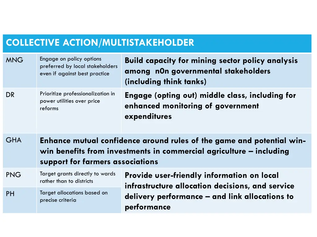 collective action multistakeholder