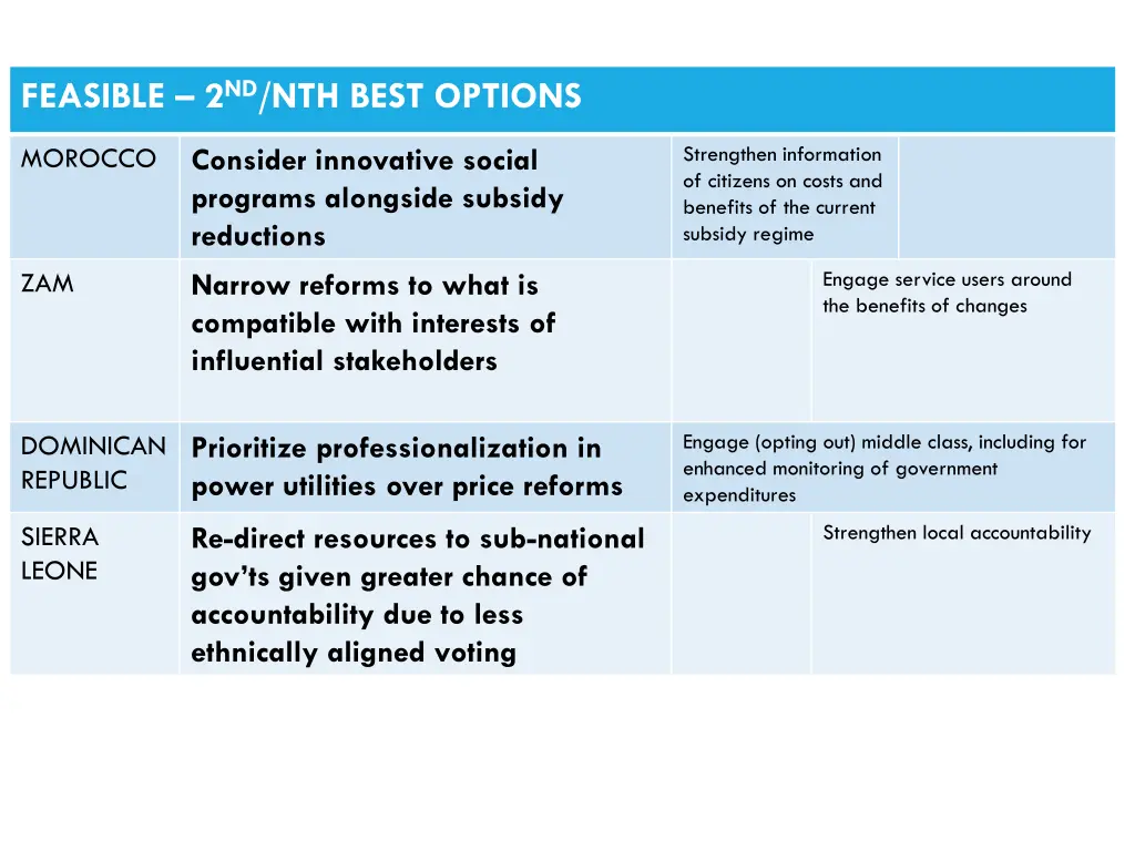 feasible 2 nd nth best options