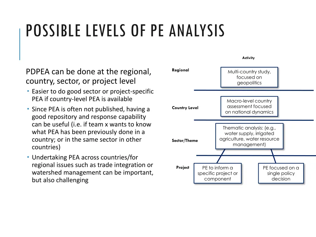 possible levels of pe analysis