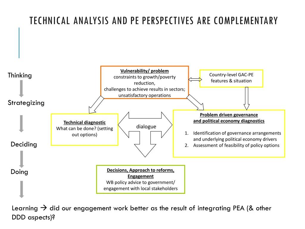 technical analysis and pe perspectives