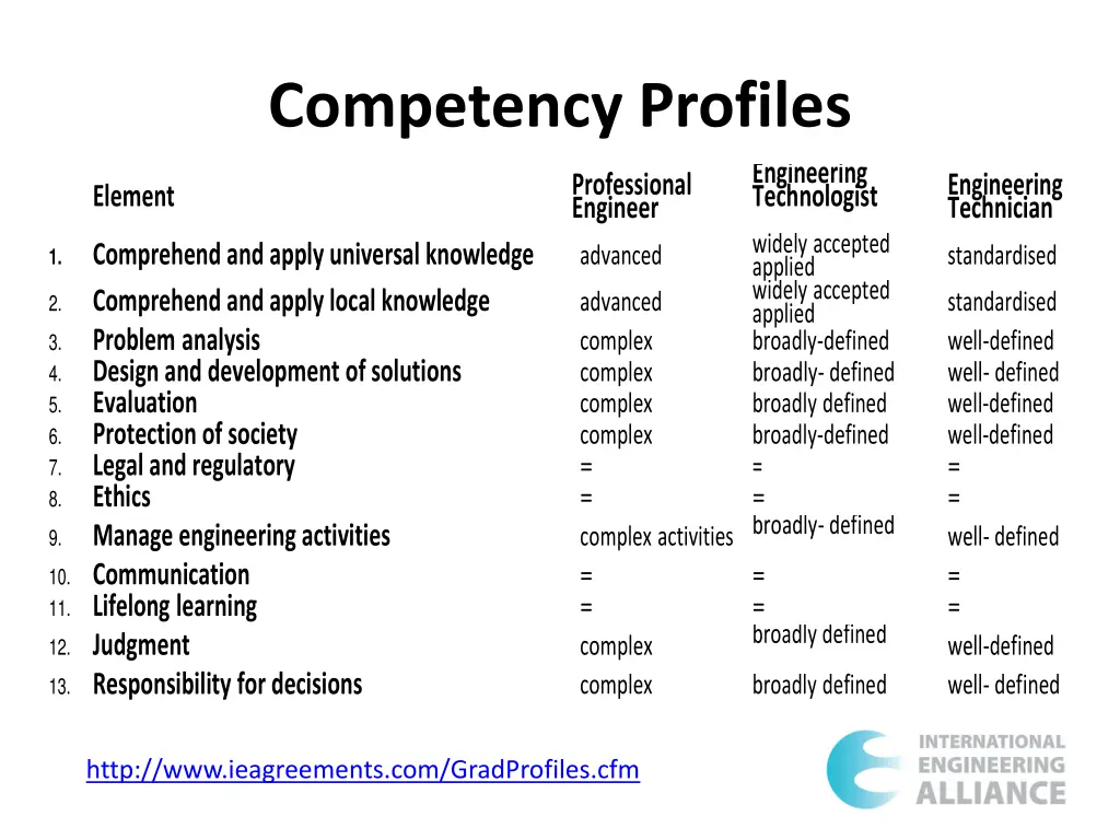 competency profiles