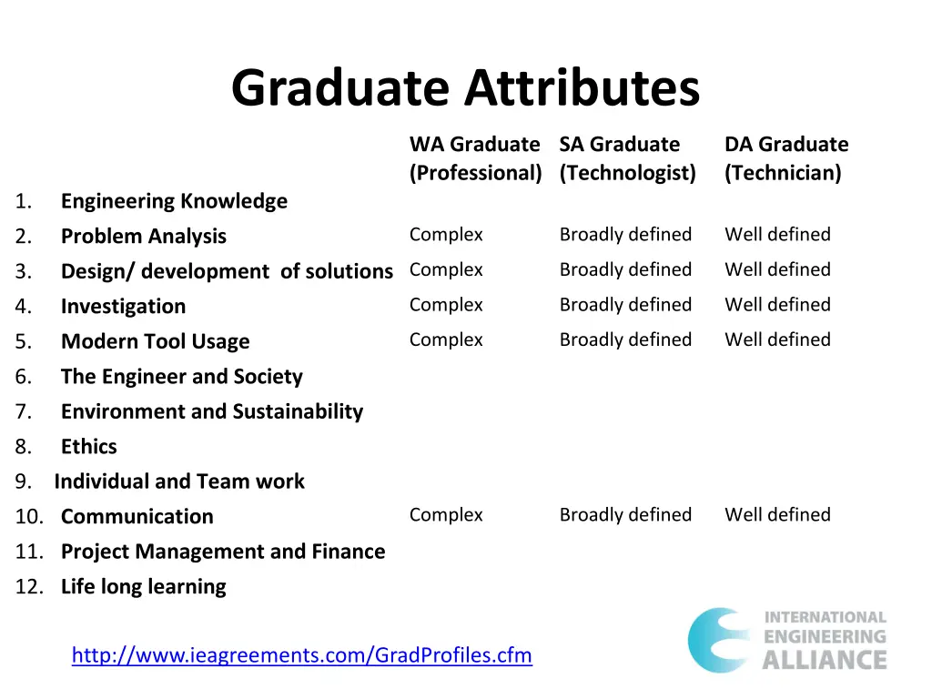 graduate attributes