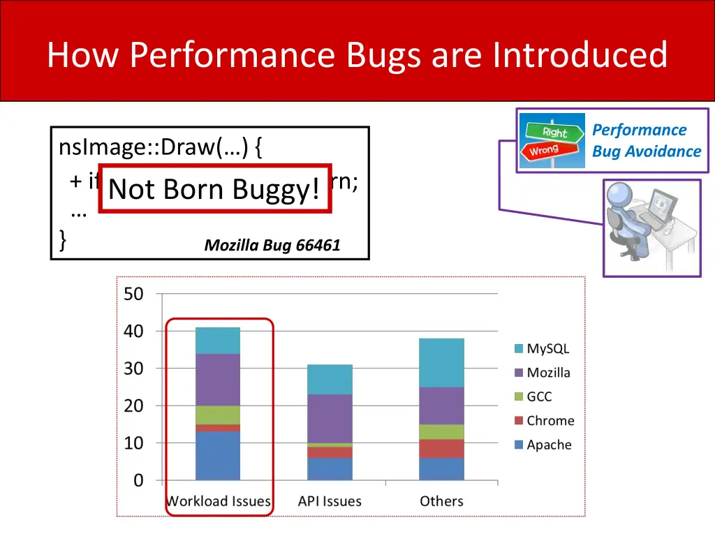 how performance bugs are introduced 3