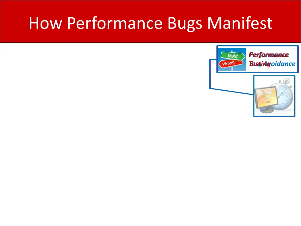 how performance bugs manifest