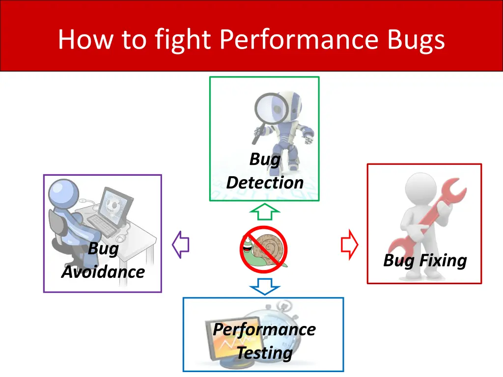 how to fight performance bugs