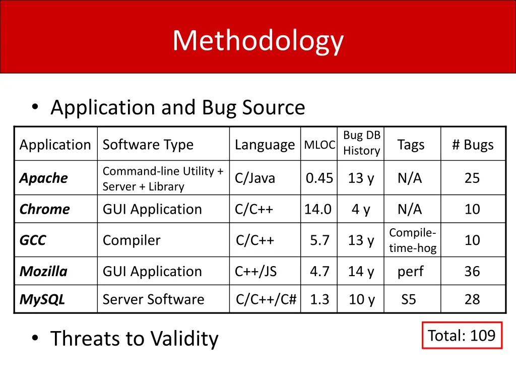 methodology