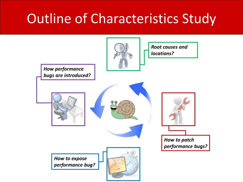 outline of characteristics study