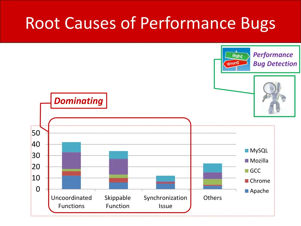 root causes of performance bugs 1