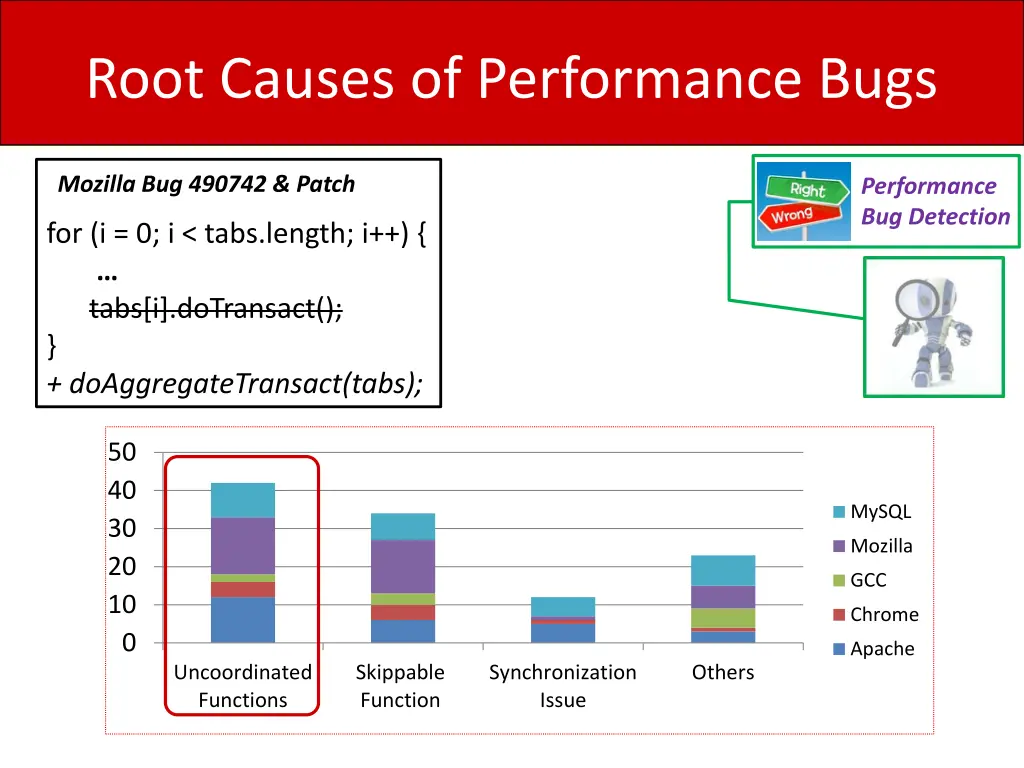 root causes of performance bugs 2