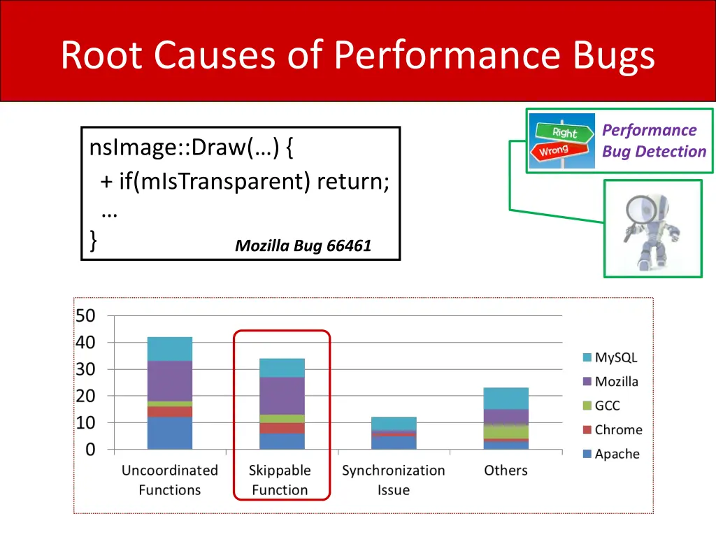 root causes of performance bugs 3