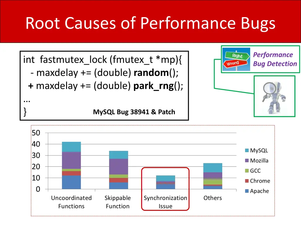 root causes of performance bugs 4