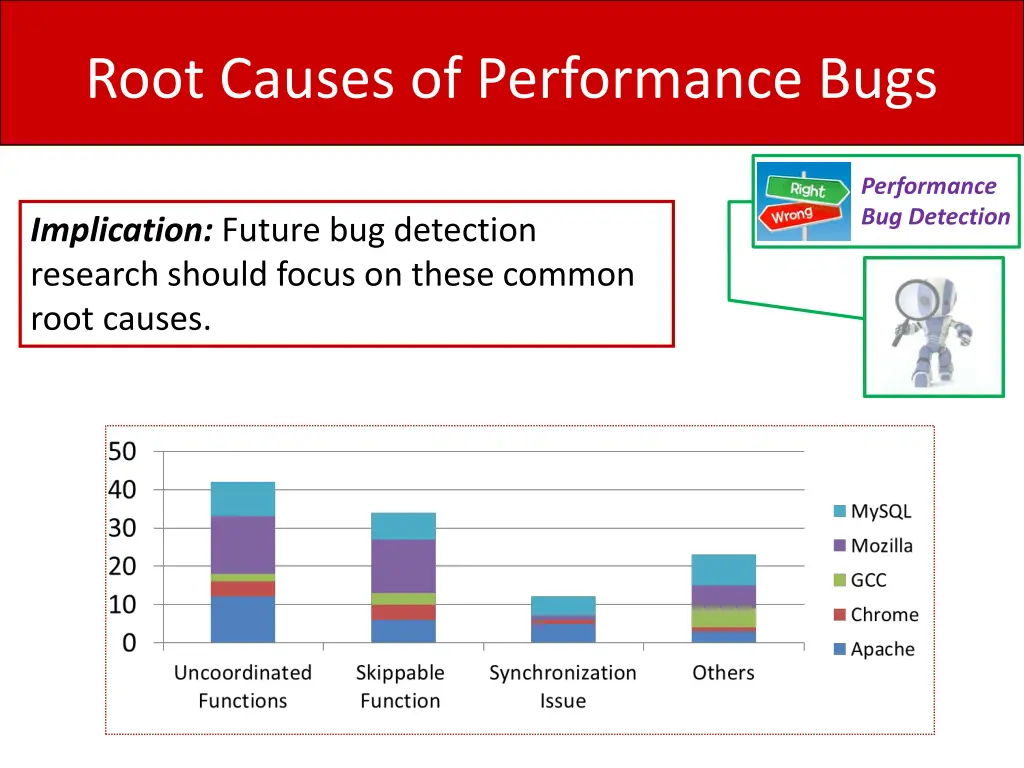 root causes of performance bugs 5