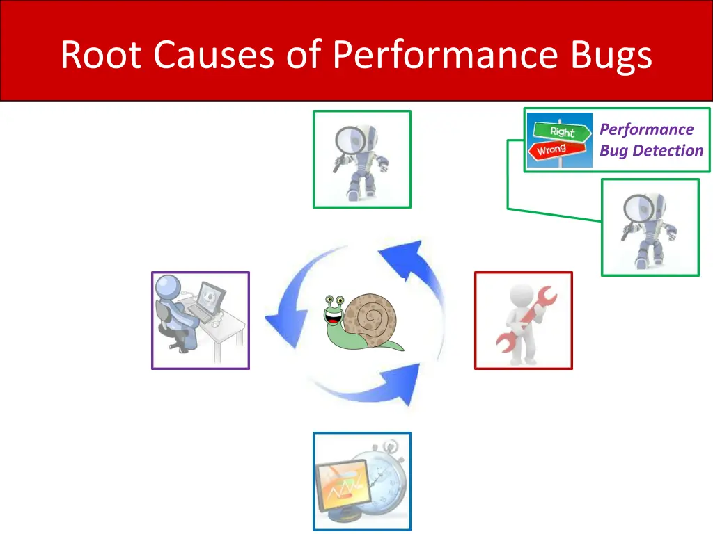 root causes of performance bugs