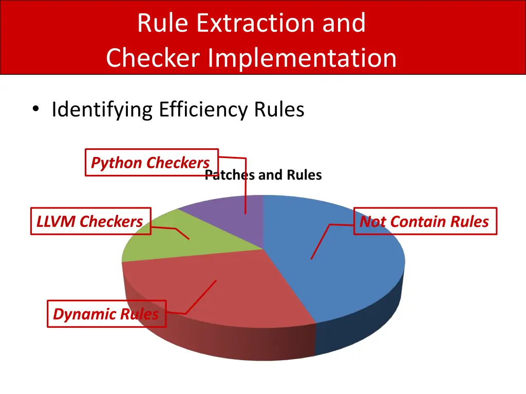 rule extraction and checker implementation