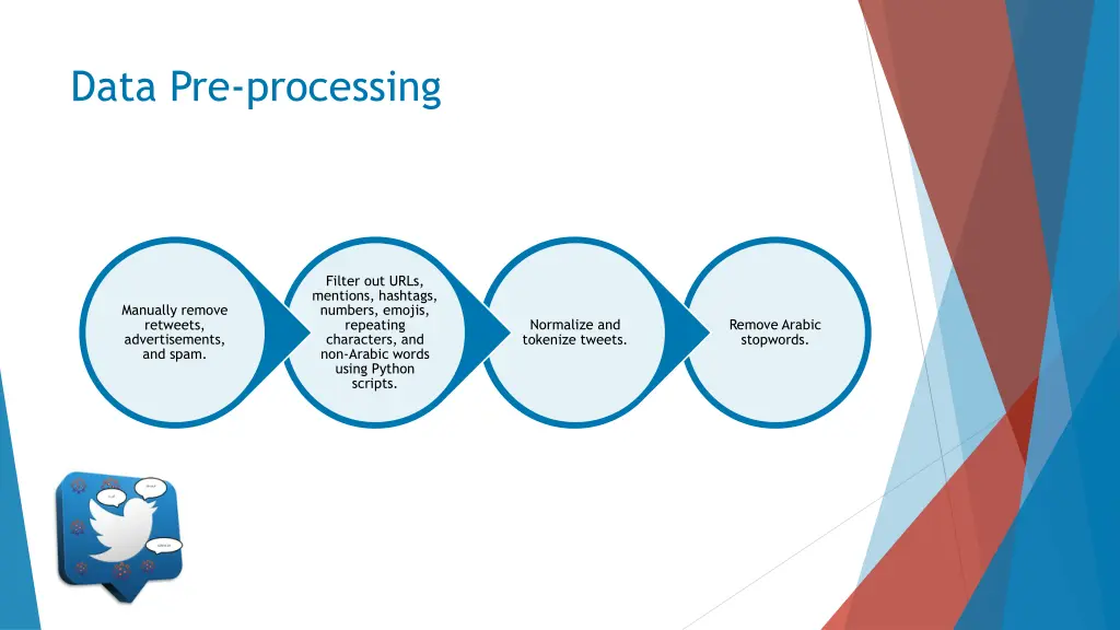 data pre processing