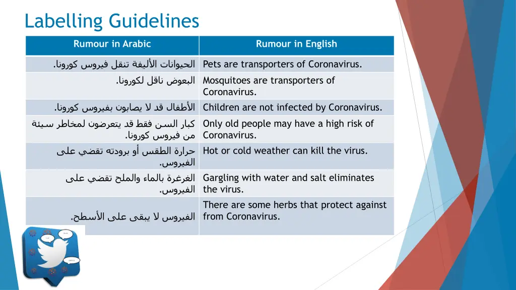 labelling guidelines