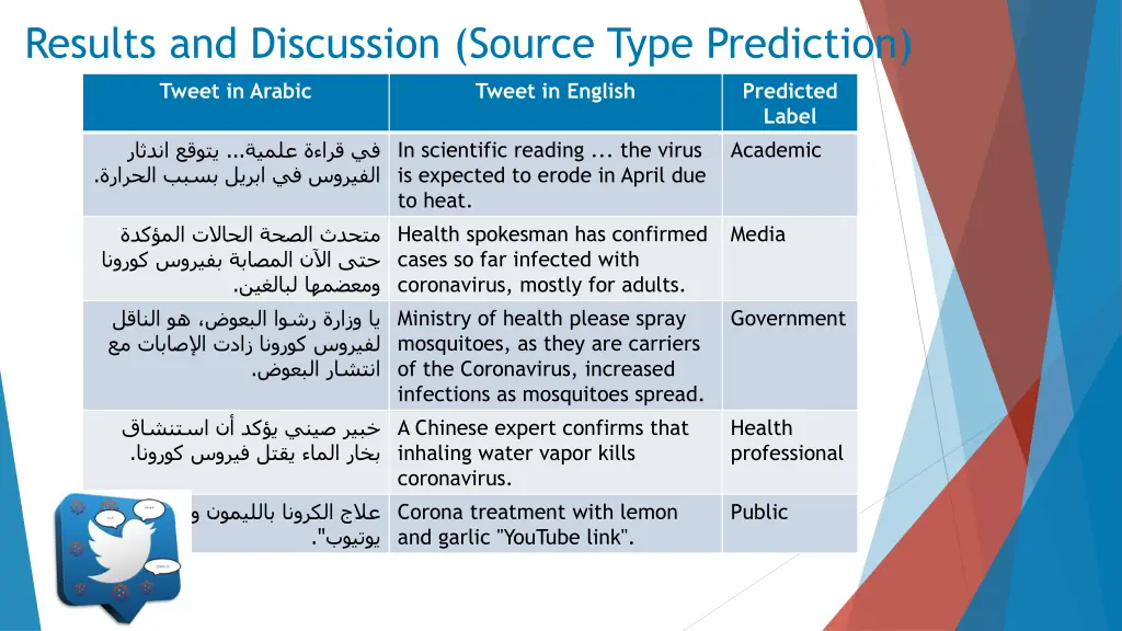 results and discussion source type prediction