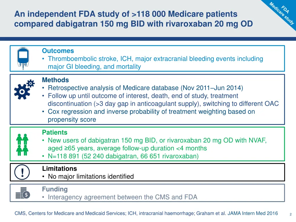 an independent fda study of 118 000 medicare