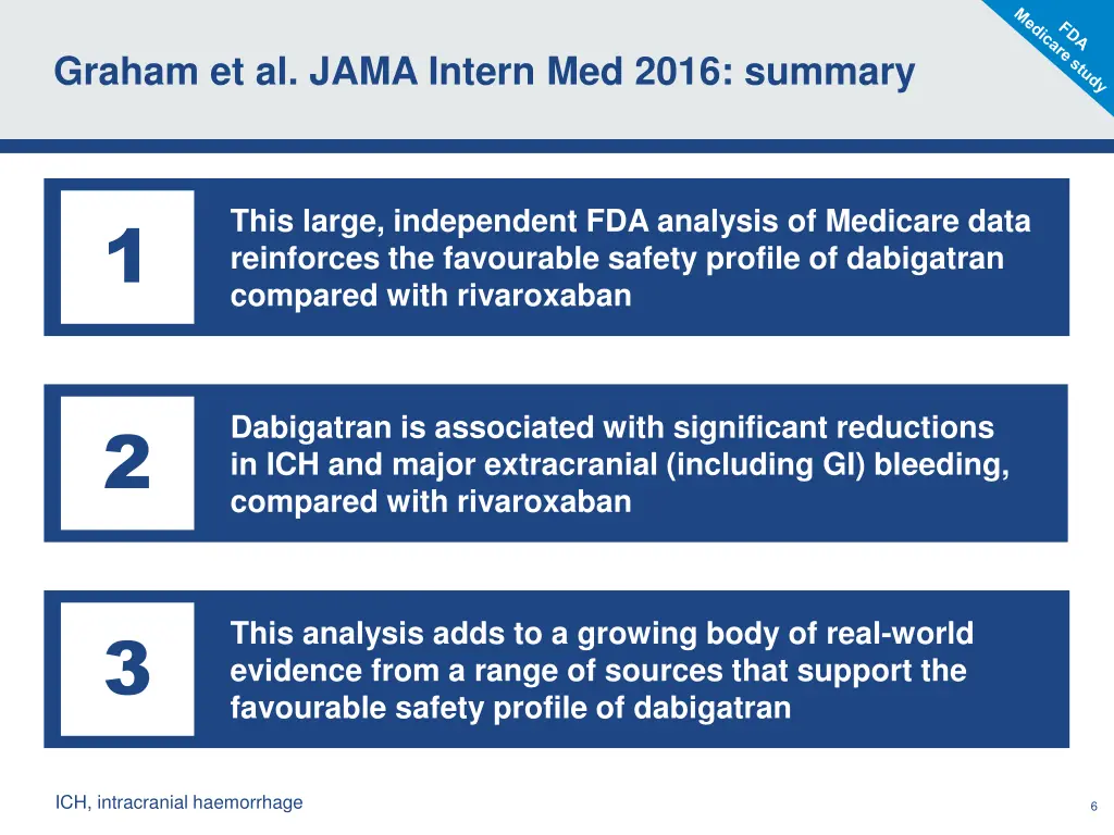 graham et al jama intern med 2016 summary