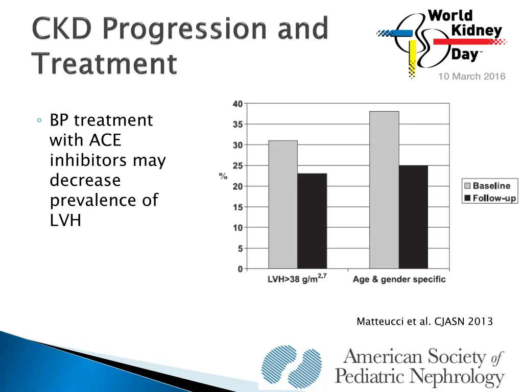 bp treatment with ace inhibitors may decrease