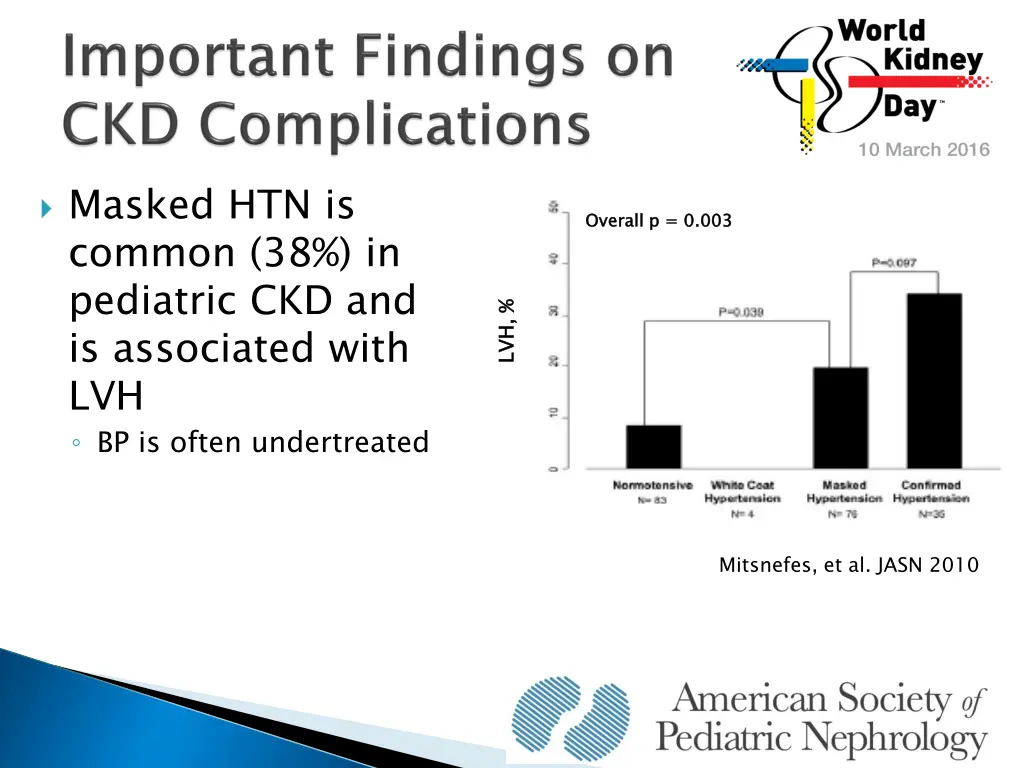 masked htn is common 38 in pediatric