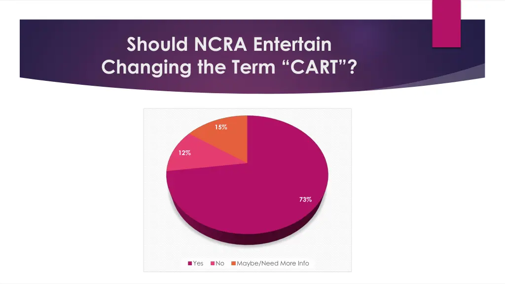 should ncra entertain changing the term cart