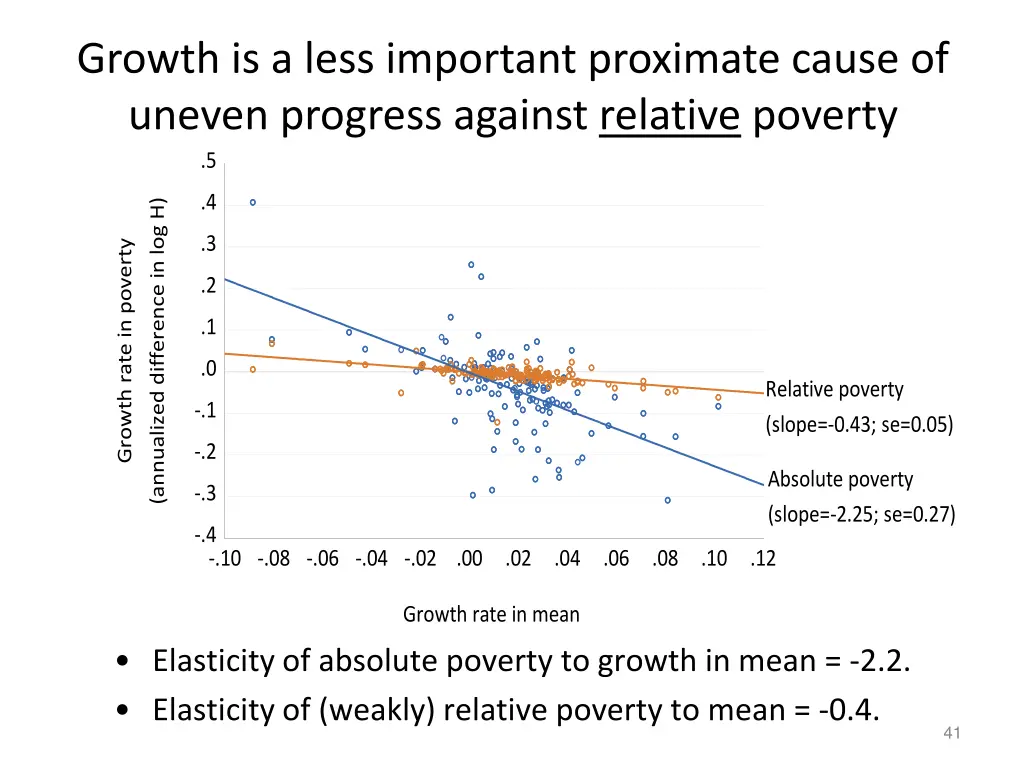 growth is a less important proximate cause