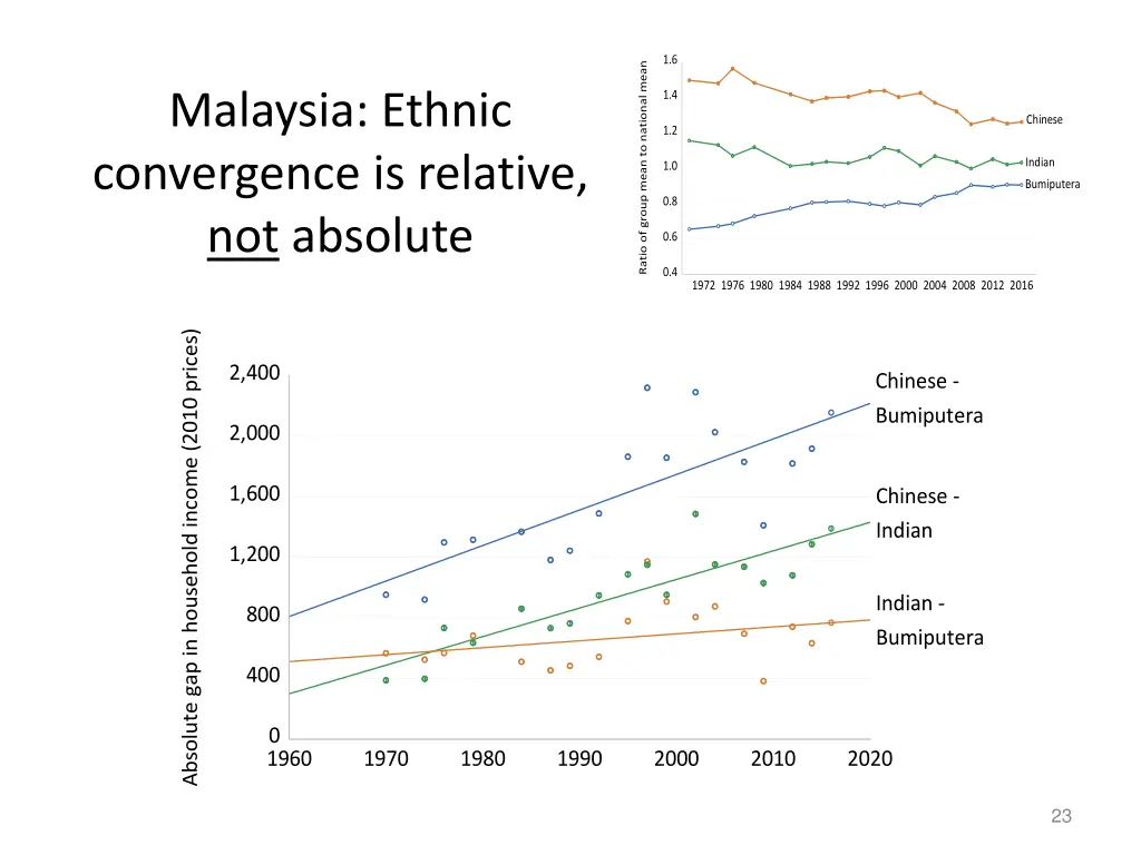 slide23