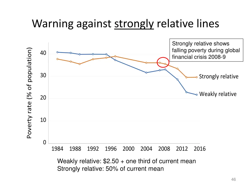 warning against strongly relative lines